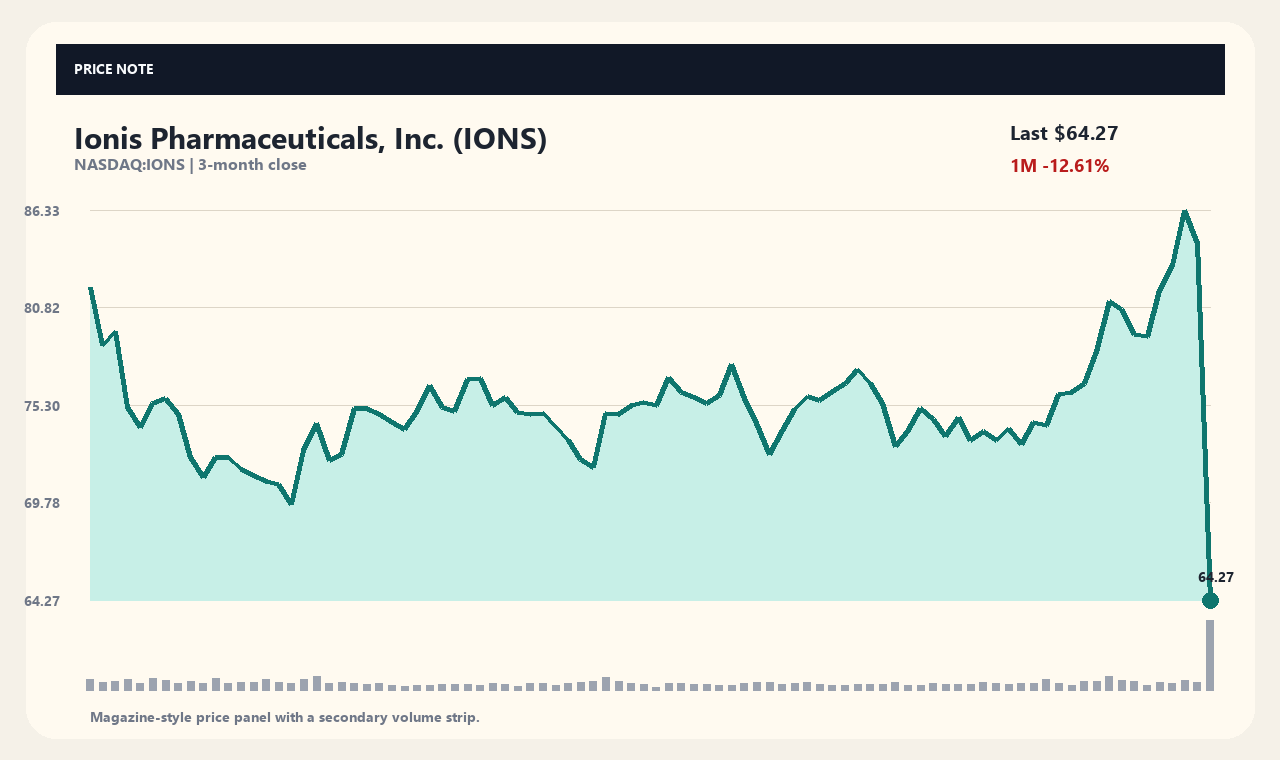 IONS th chart 1