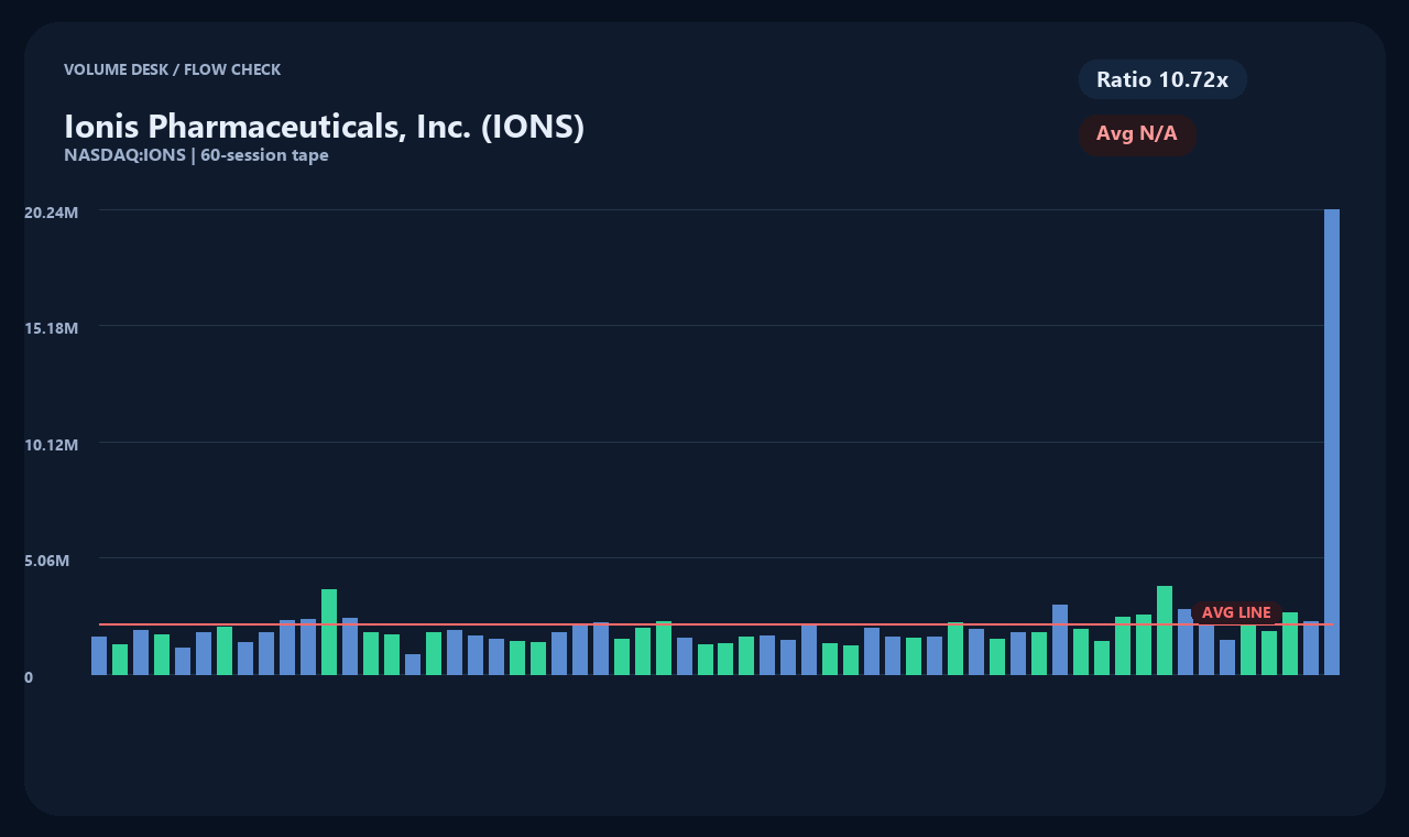 IONS en chart 2