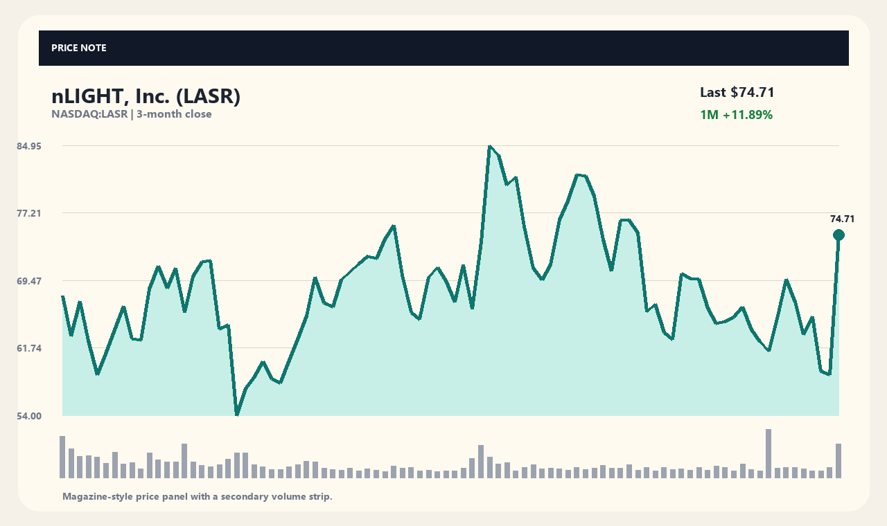 LASR th chart 1