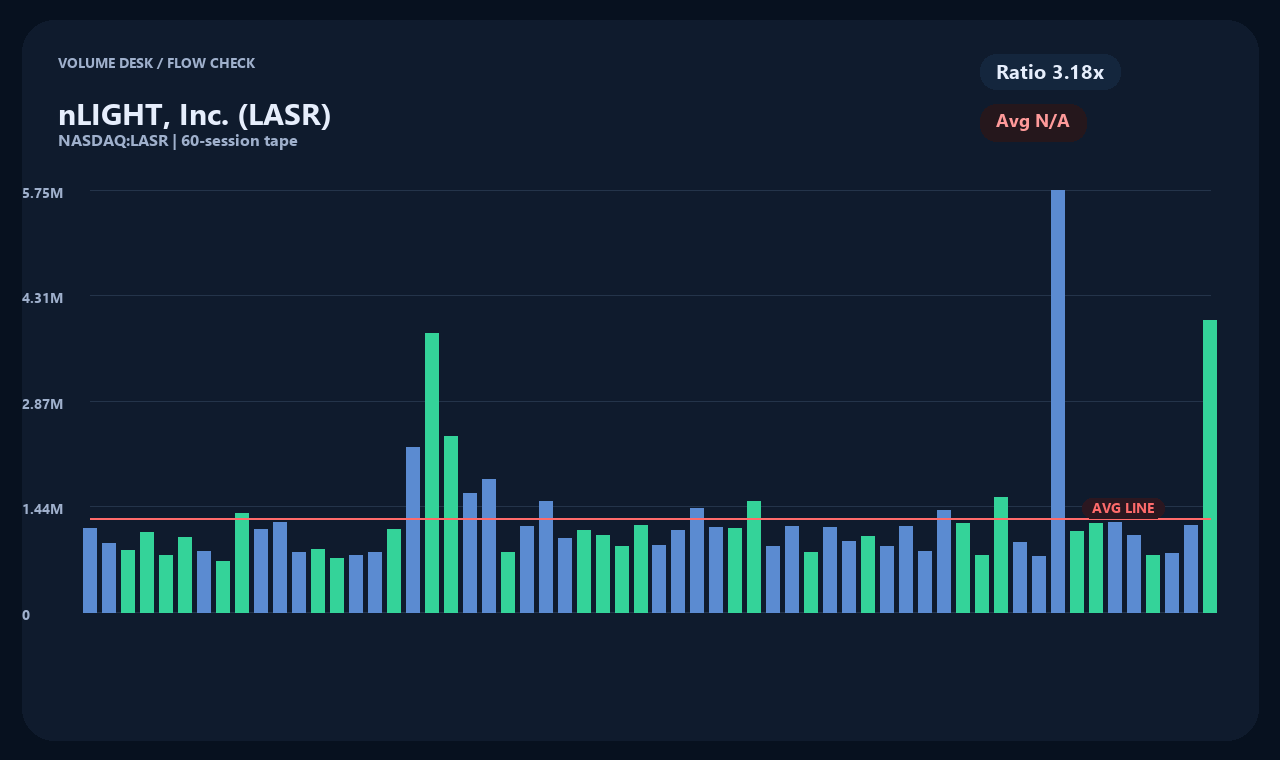 LASR id chart 2