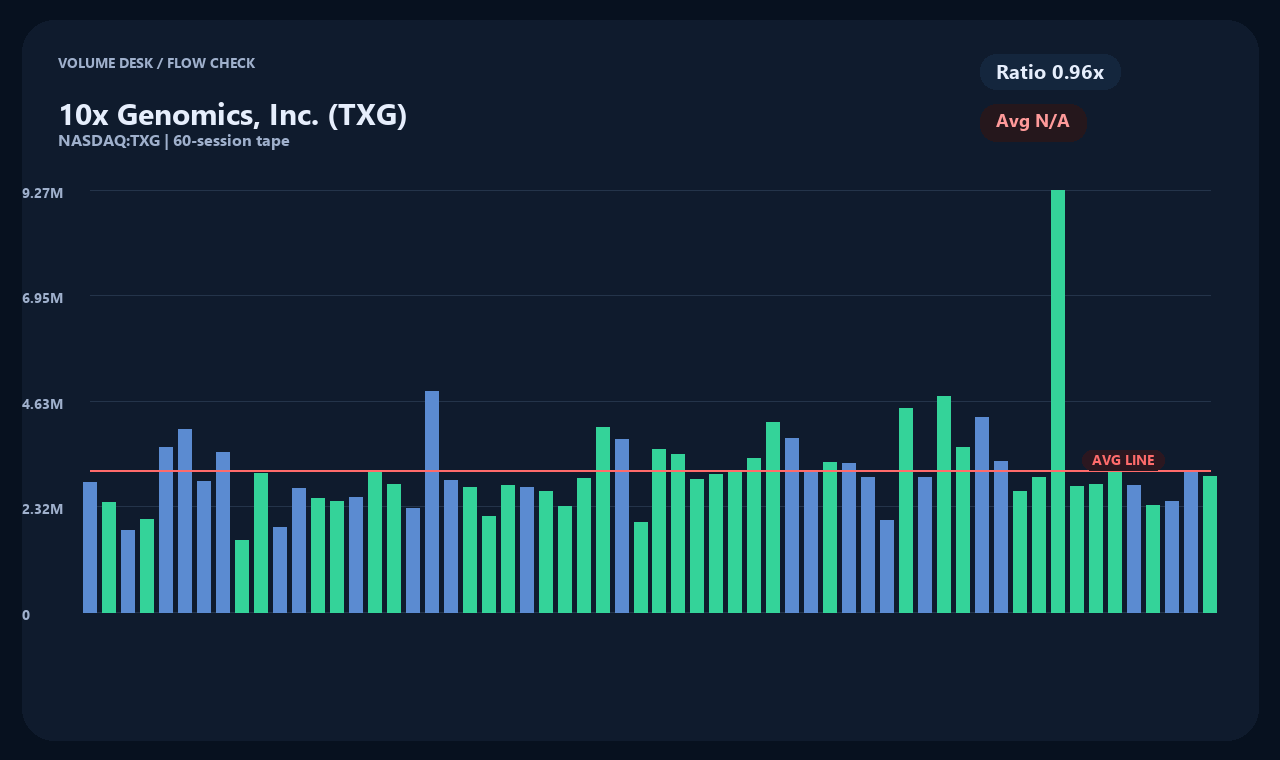 TXG th chart 2