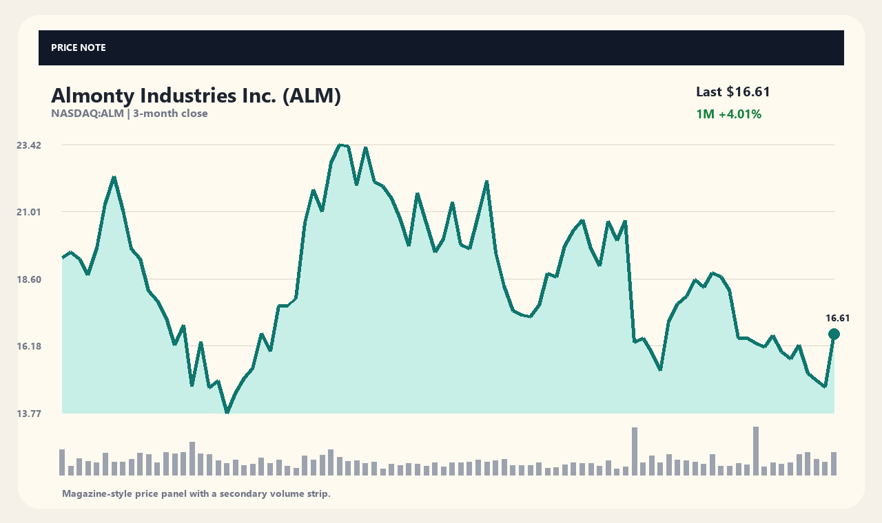 ALM zh chart 1
