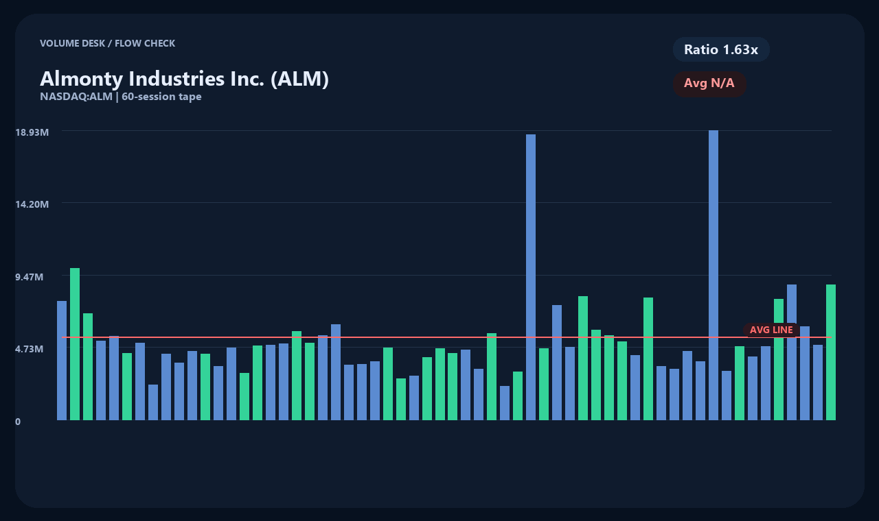ALM en chart 2
