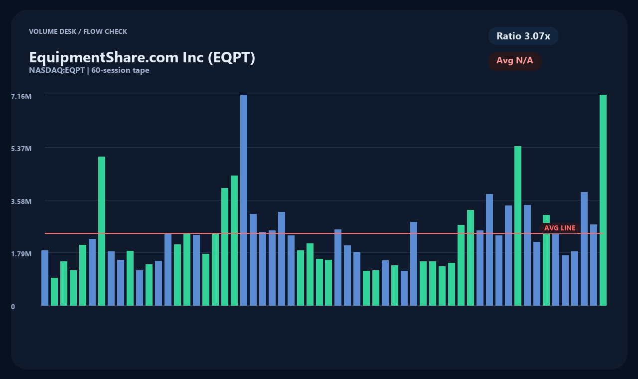 EQPT zh chart 2