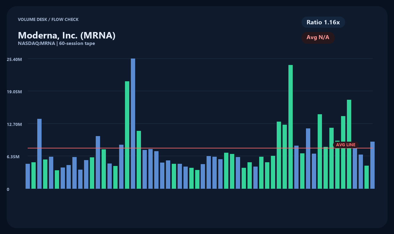 MRNA vi chart 2