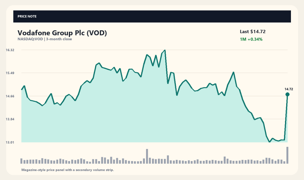 Vodafone(VOD)の目標株価分析と証券街の展望：現在の抵抗線を再考する