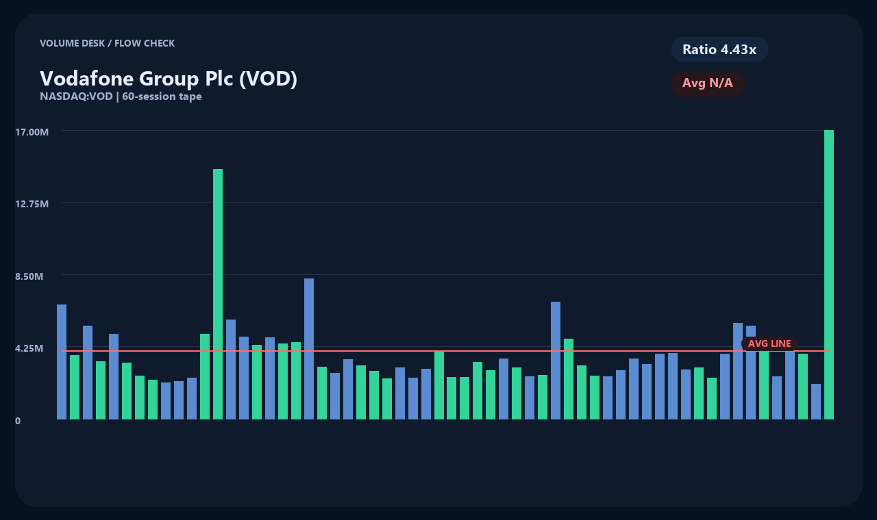 VOD vi chart 2