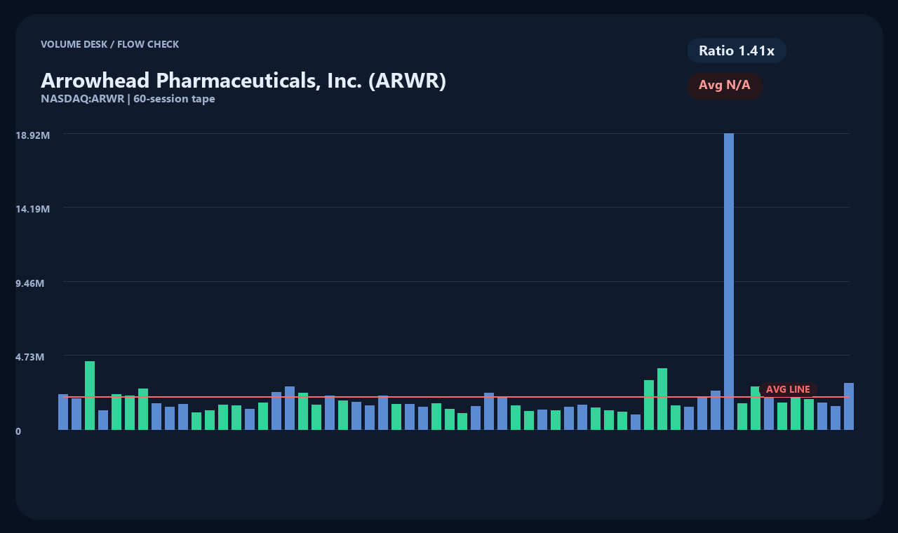 ARWR en chart 2