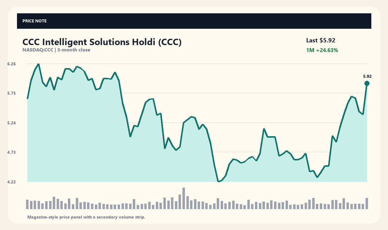 CCC zh chart 1