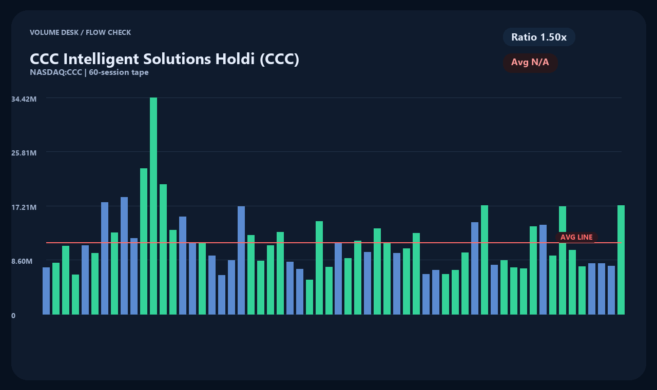 CCC th chart 2