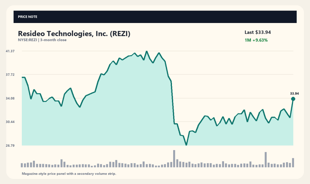 Resideo Technologies (REZI) 股价分析:买入时机、走势解读及技术支撑点