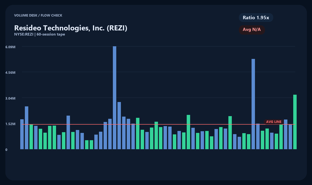 REZI id chart 2