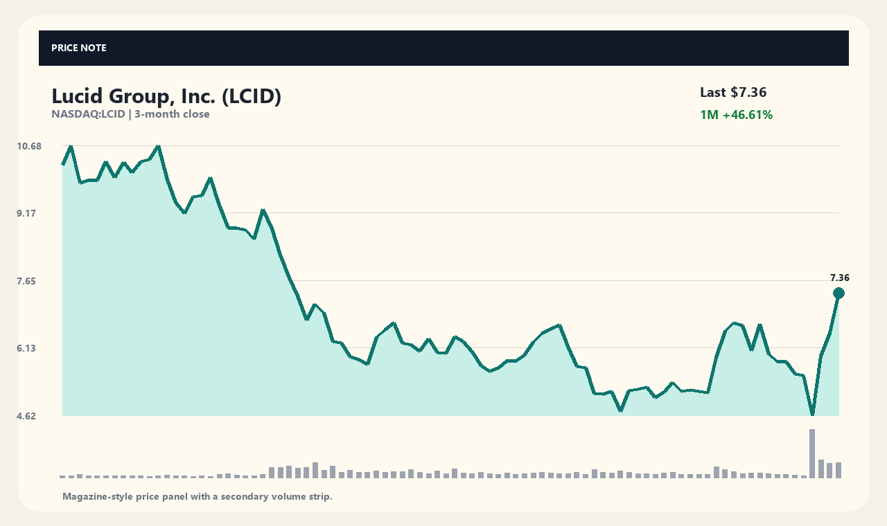 LCID th chart 1