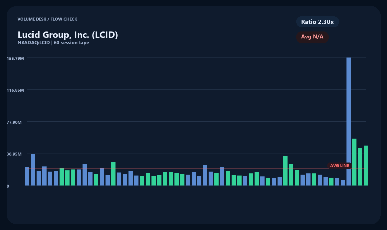 LCID ja chart 2