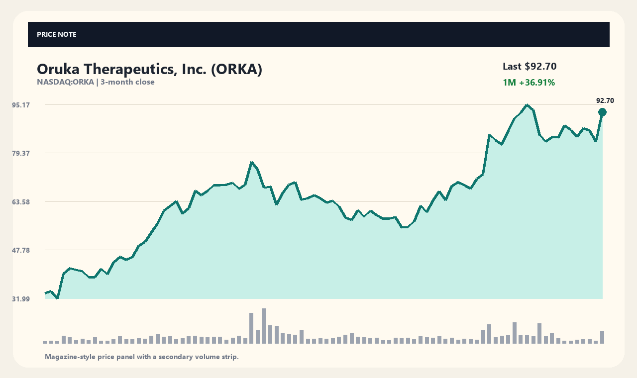 ORKA th chart 1