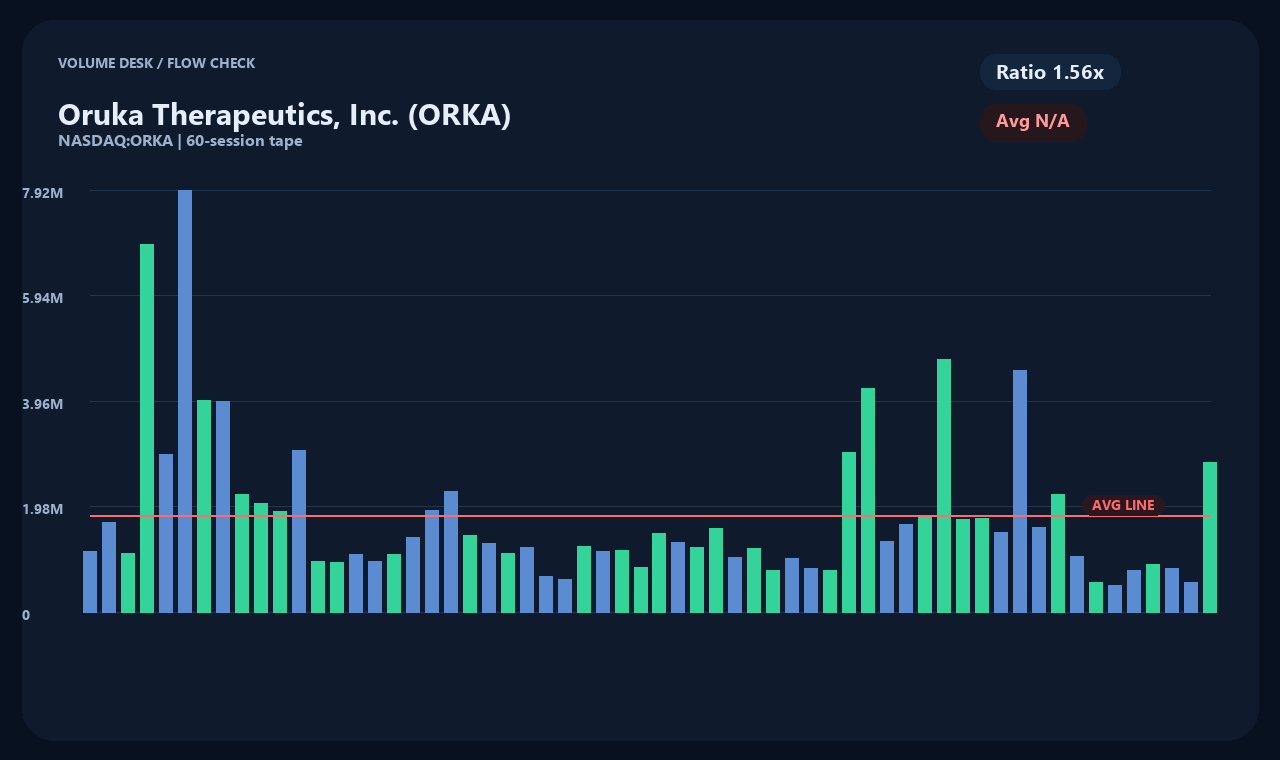 ORKA zh chart 2