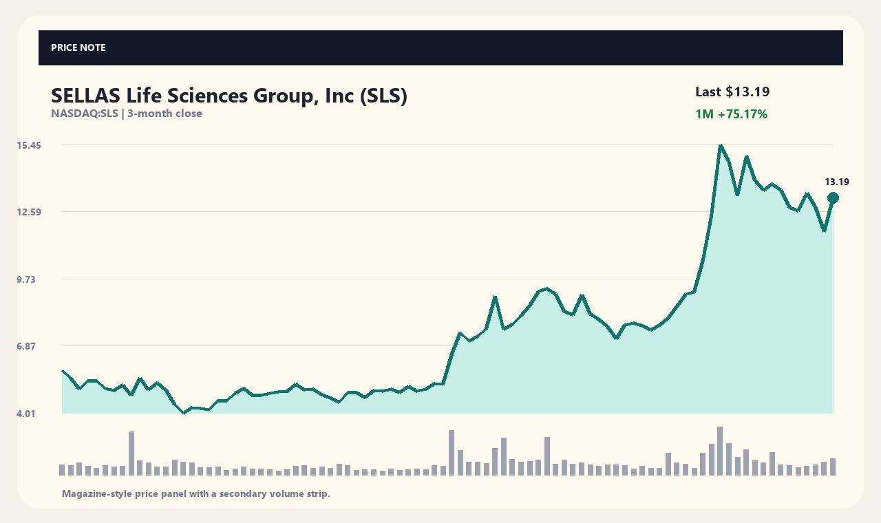 SLS th chart 1