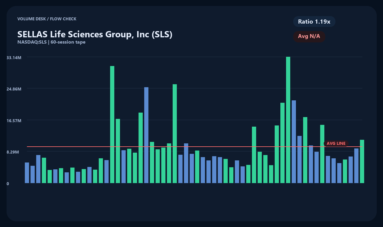 SLS id chart 2