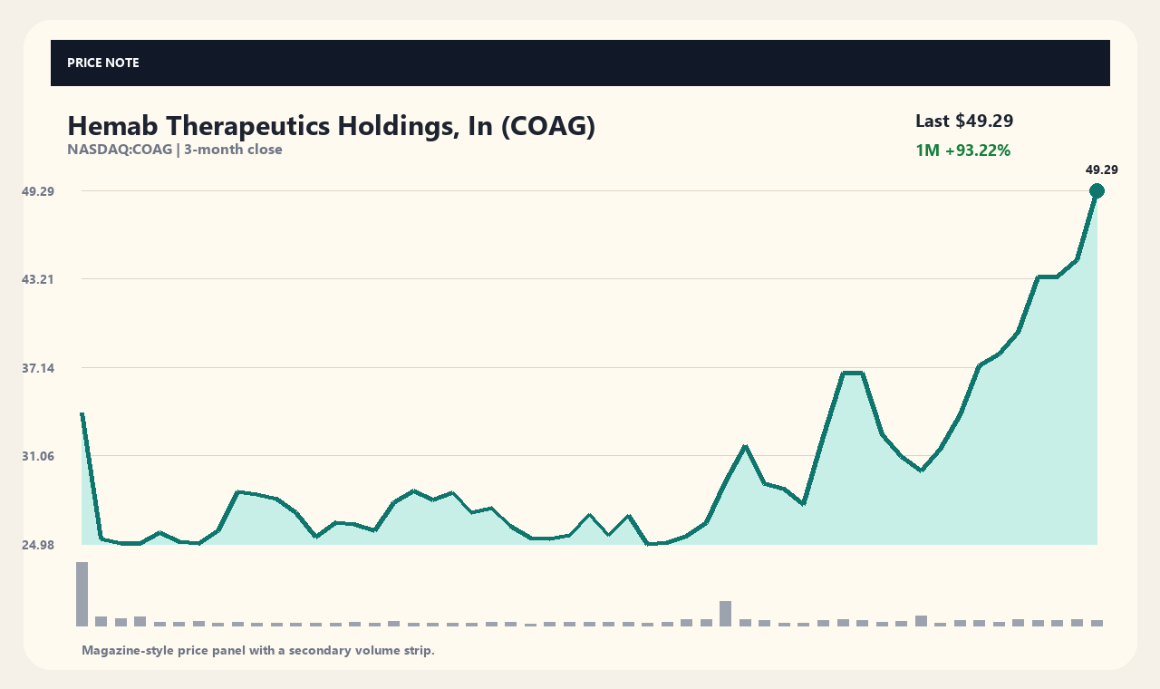 COAG ja chart 1
