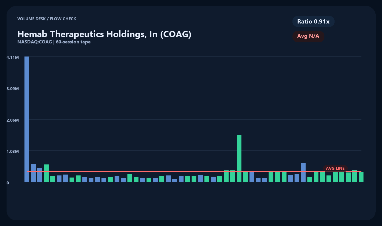 COAG zh chart 2