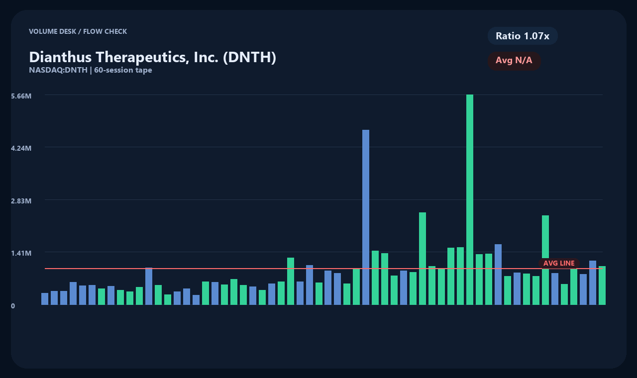 DNTH ja chart 2