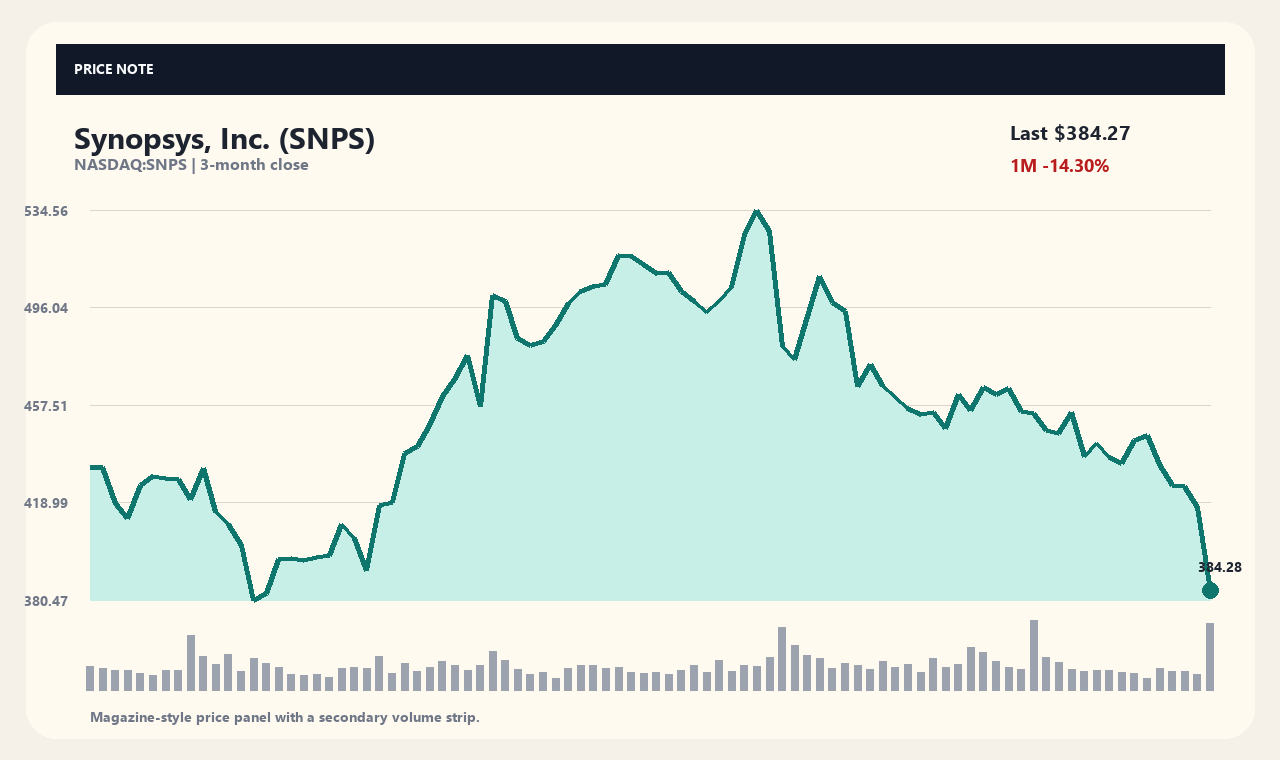 SNPS zh chart 1
