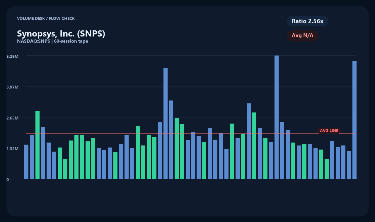 SNPS ja chart 2