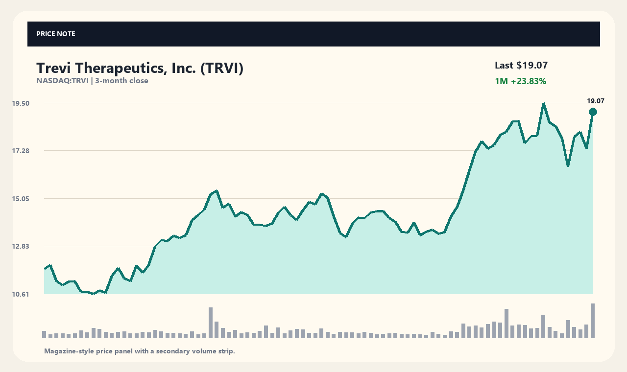 TRVI ja chart 1