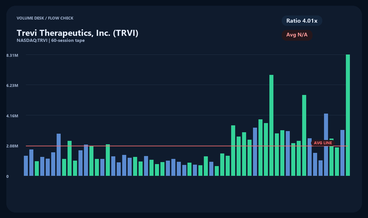 TRVI th chart 2
