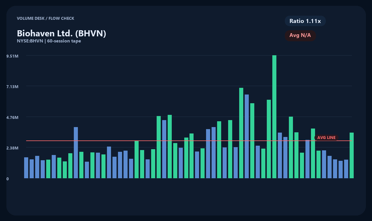 BHVN zh chart 2
