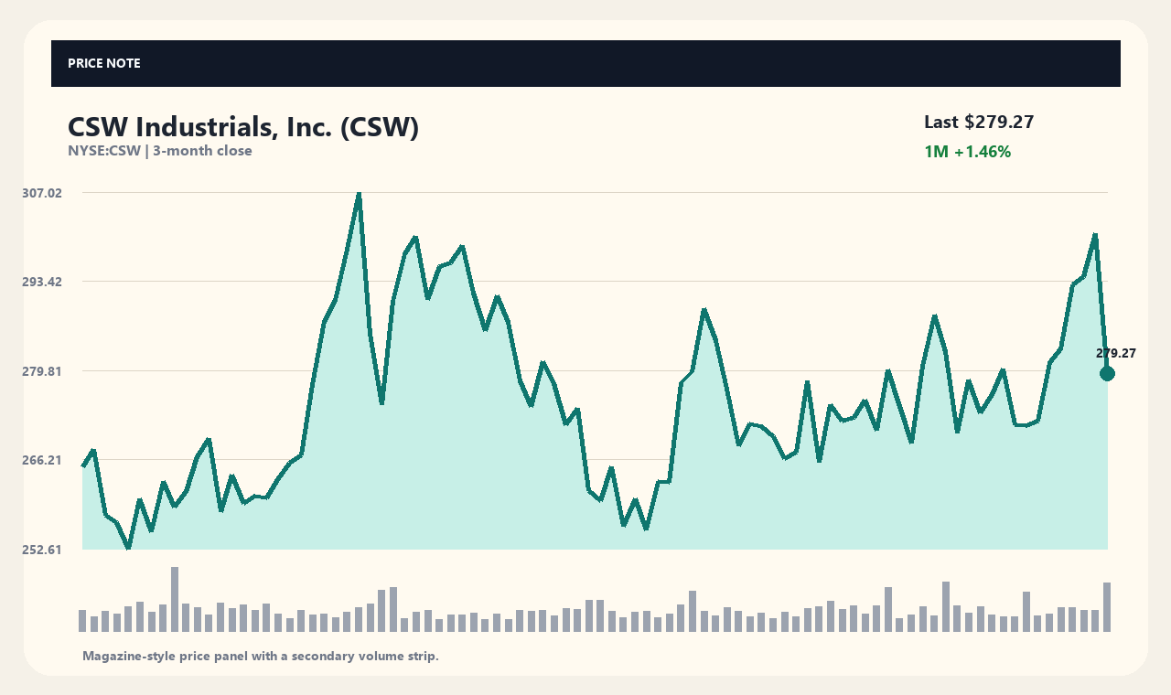 CSW en chart 1