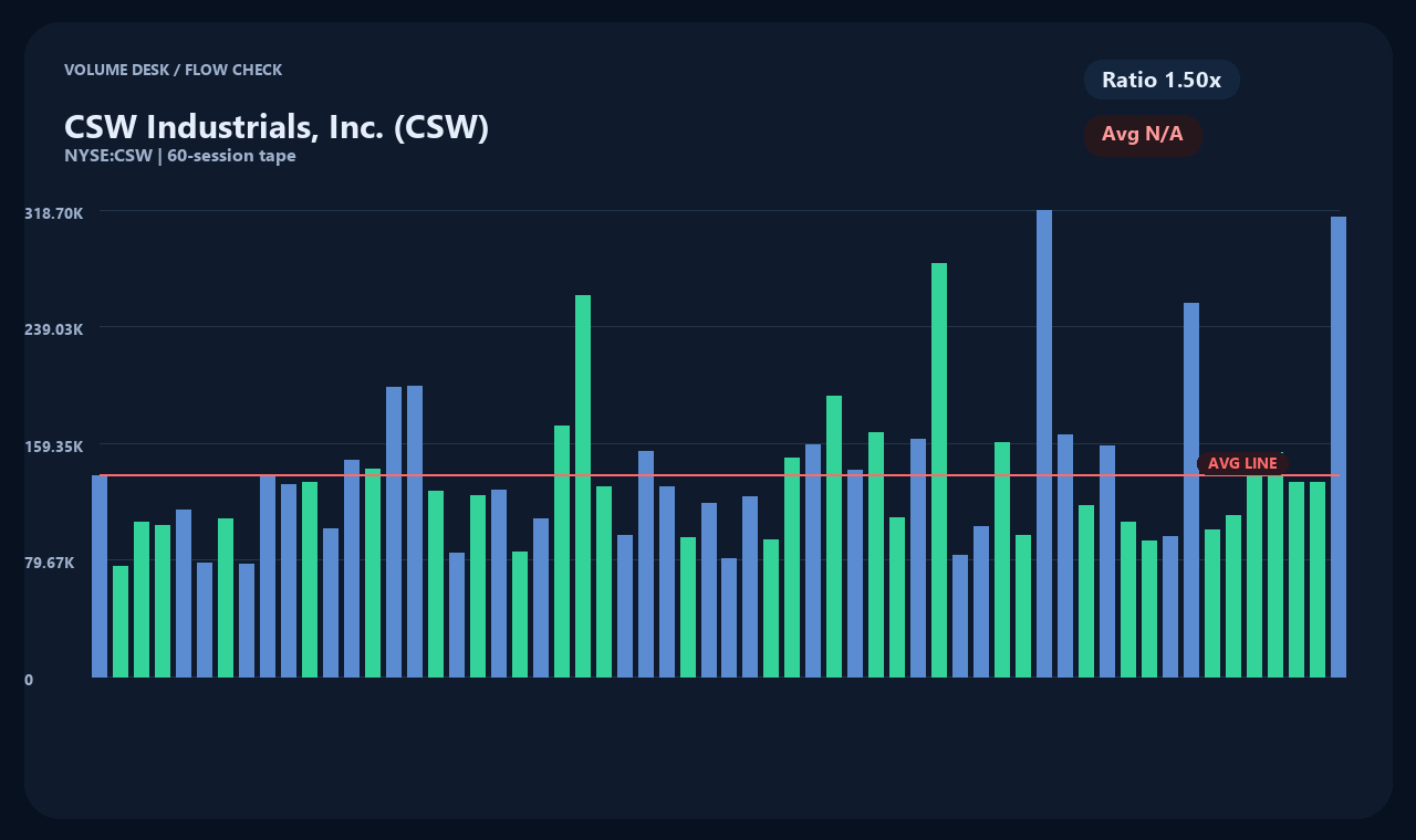 CSW en chart 2