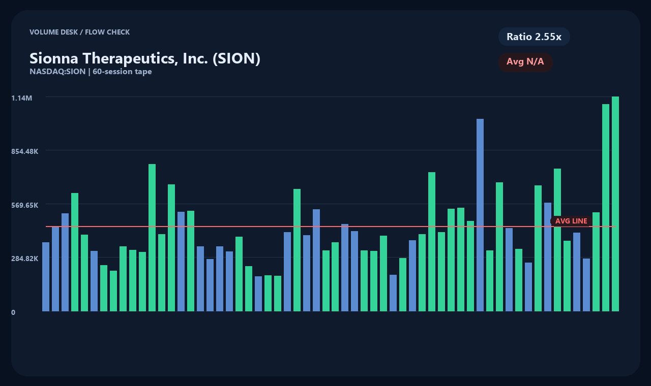 SION ja chart 2