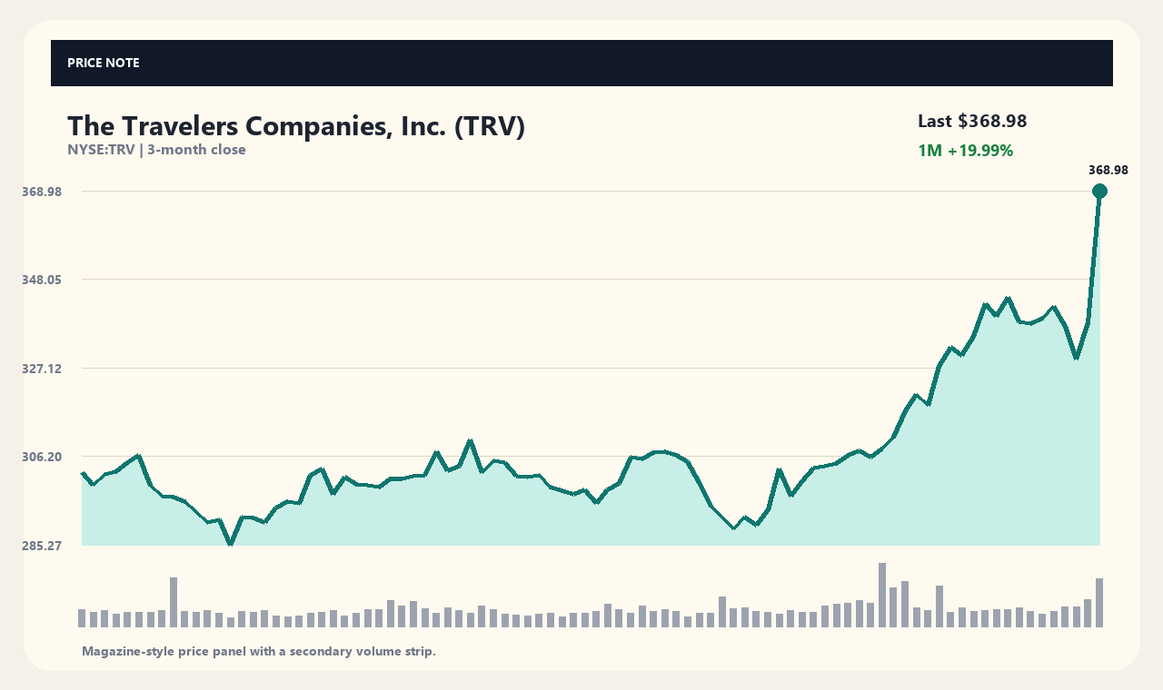 TRV ja chart 1