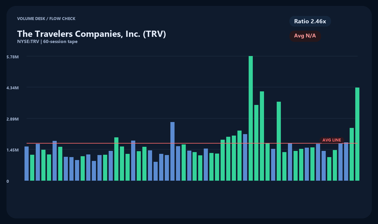 TRV th chart 2
