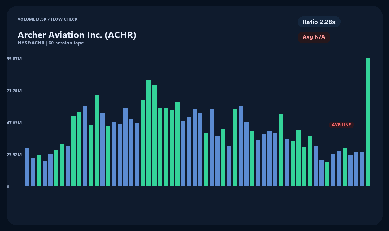 ACHR en chart 2