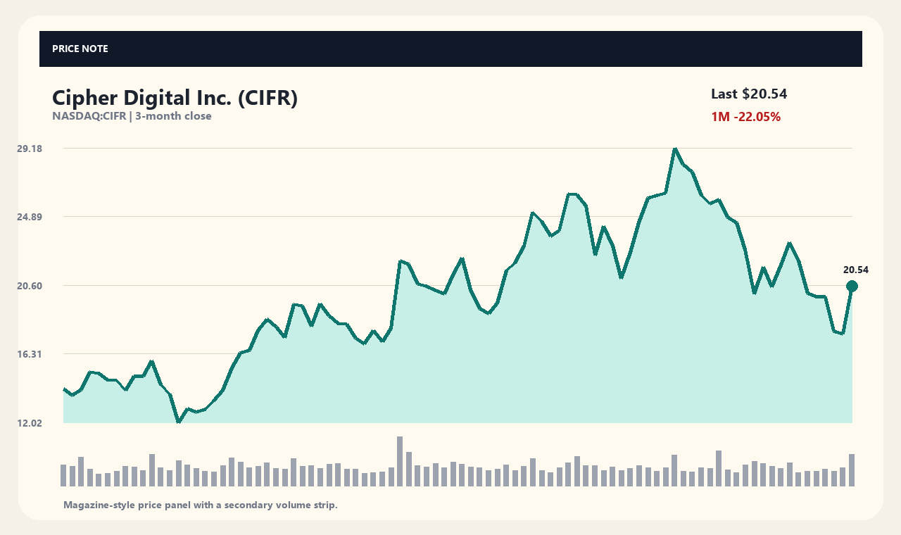 CIFR en chart 1