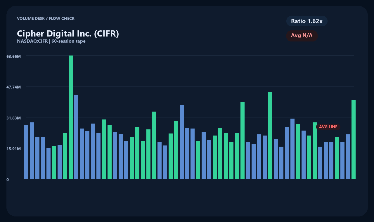 CIFR zh chart 2