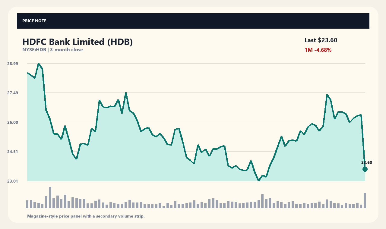 HDB zh chart 1
