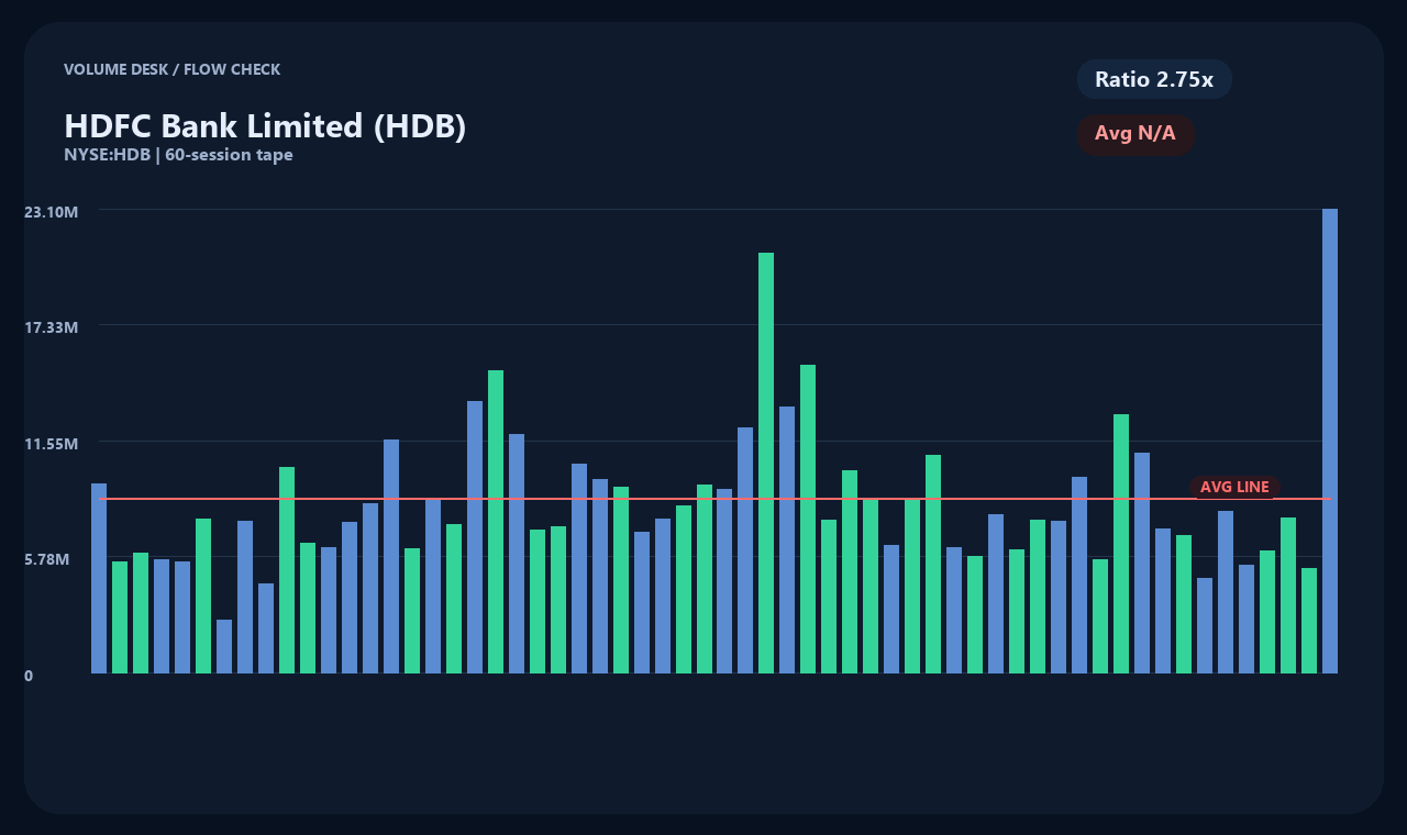 HDB th chart 2