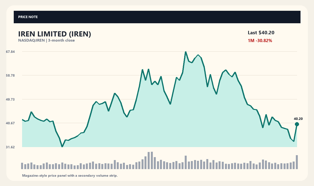 IREN vi chart 1