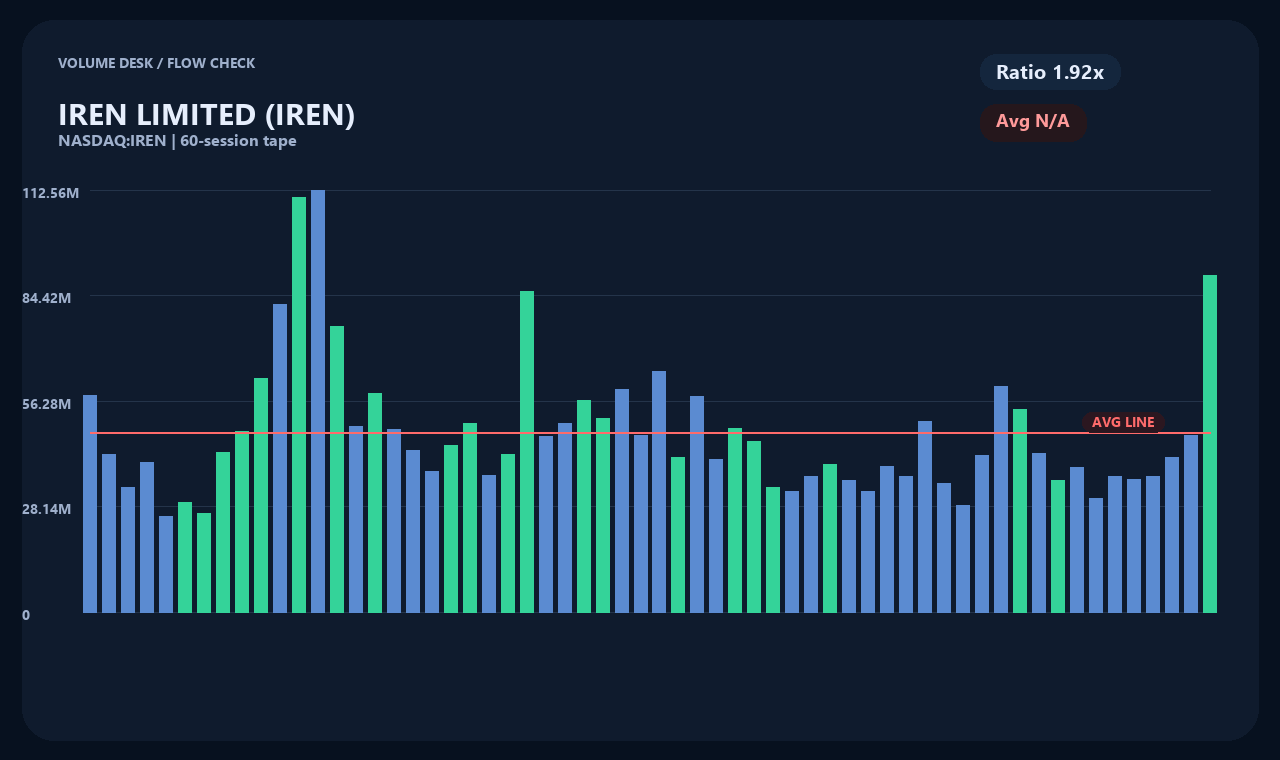 IREN id chart 2