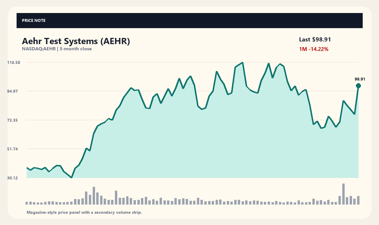 AEHR en chart 1