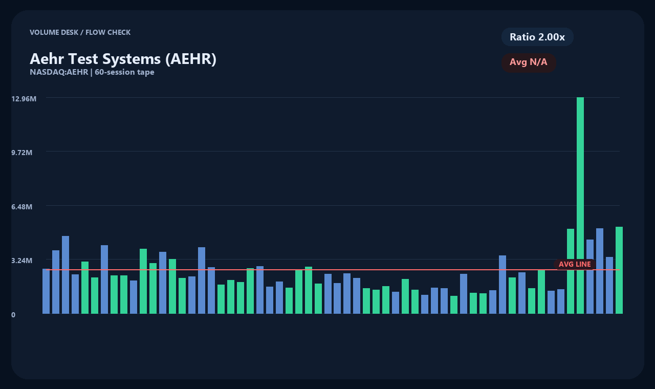 AEHR id chart 2
