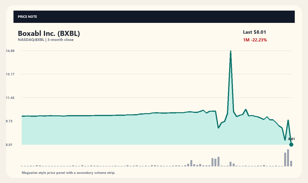 BXBL vi chart 1