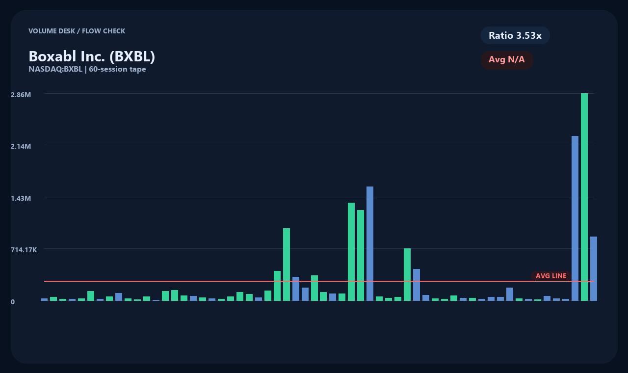 BXBL zh chart 2