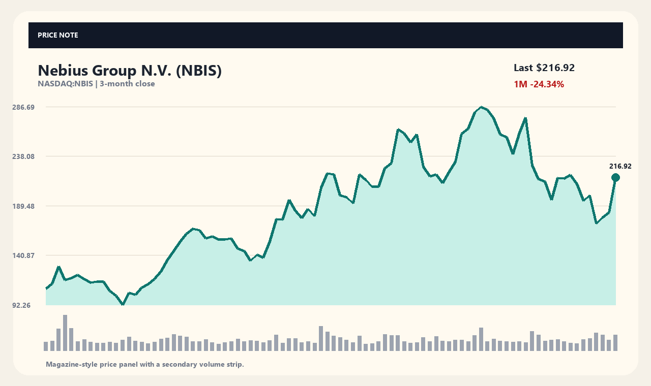 NBIS zh chart 1