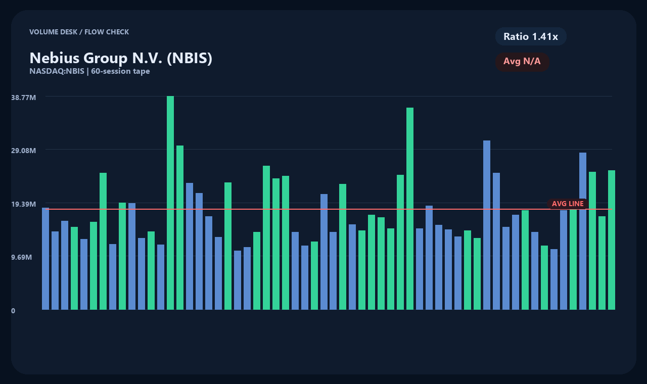 NBIS zh chart 2