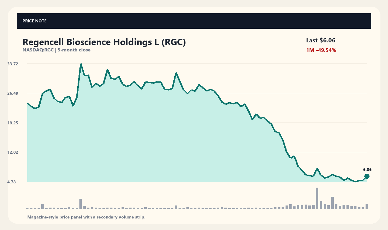 RGC zh chart 1