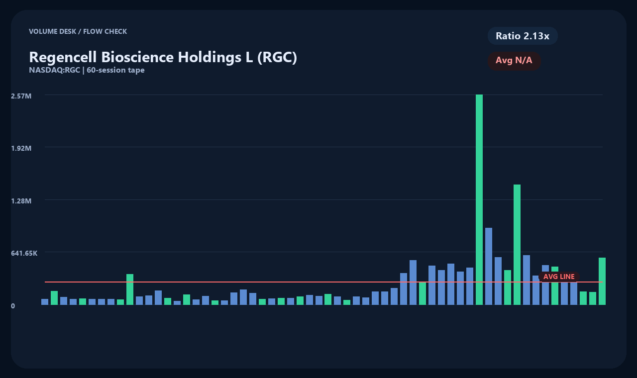 RGC zh chart 2